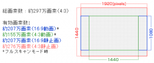 撮影モードと有効サイズの関係例