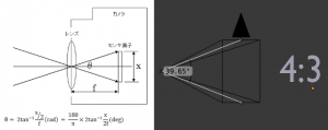 Blenderのカメラ設定について