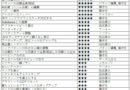 MD10新機能、変更箇所レビュー結果